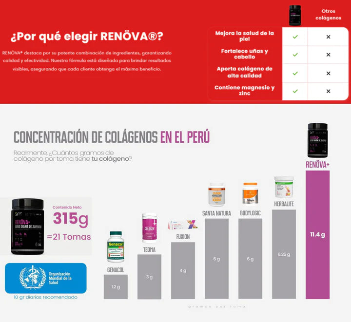 COLAGENO RENÖVA+ | Tu dosis Diaria de Juventud y Vitalidad